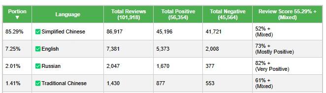 为何《明末》游戏还在，制作人和团队散伙？