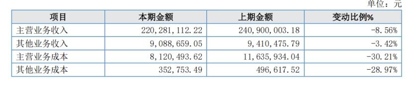 《碧蓝航线》开发商2025年营收2.29亿元、利润2826万，新作转向3D战棋？