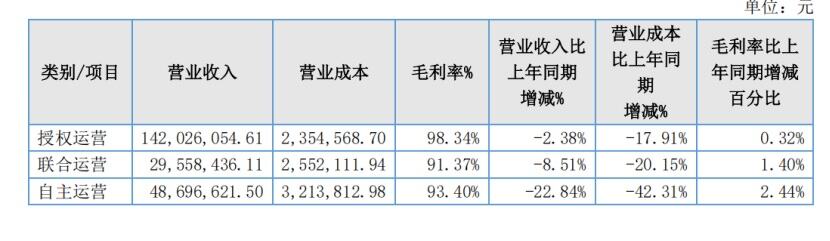 《碧蓝航线》开发商2025年营收2.29亿元、利润2826万，新作转向3D战棋？