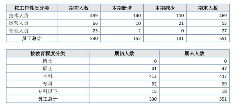 《碧蓝航线》开发商2025年营收2.29亿元、利润2826万，新作转向3D战棋？