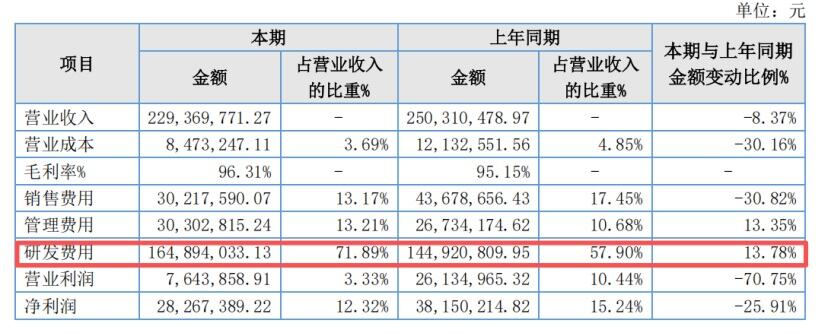 《碧蓝航线》开发商2025年营收2.29亿元、利润2826万，新作转向3D战棋？