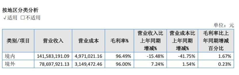 《碧蓝航线》开发商2025年营收2.29亿元、利润2826万，新作转向3D战棋？