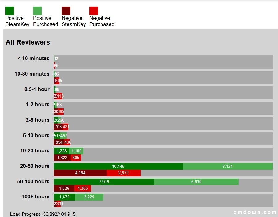 为何《明末》游戏还在，制作人和团队散伙？