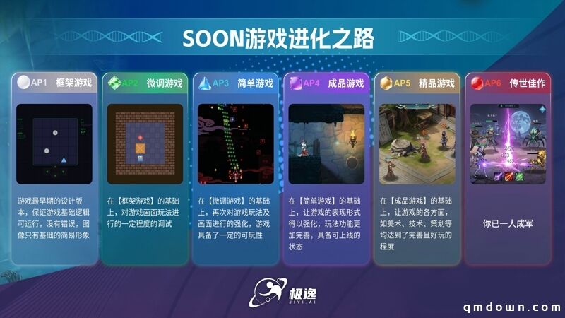 传视频就能生游戏？极逸SOON如何重构AI创作革命？