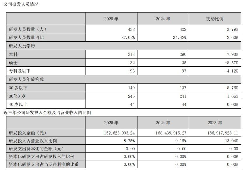 ChinaJoy游戏展多赚钱？汉威去年营收1.26亿、净利5553万，今年CJ强调“年轻化”