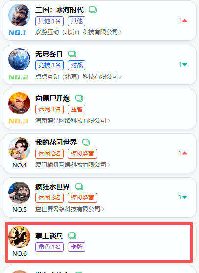 小游戏迎来新黑马：《掌上谈兵》3天拿下微信畅销榜第6，啥玩法？