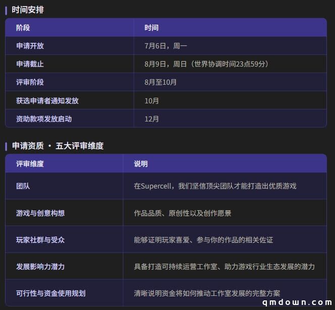 腾讯要当活雷锋?Supercell要投资非洲游戏!最高白送20万美元、不要股权