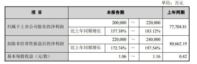 《超自然行动组》立大功:巨人网络上半年预增157%+,净利润20-22亿元