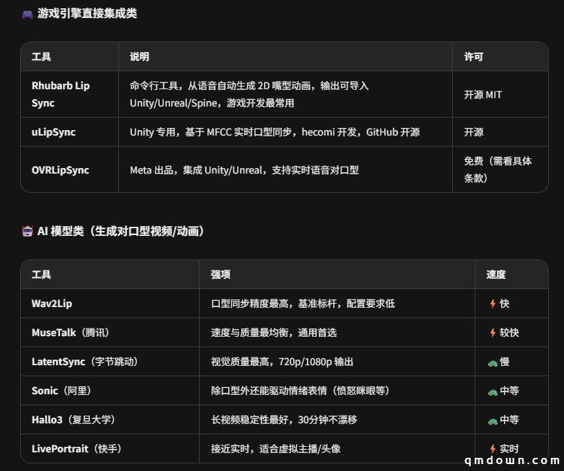 “资本杀死游戏开发软件”?开发者吐槽:“FaceFX撤销永久授权,年费23万天价”!