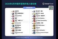 6月成功出海的中国手游：雷霆游戏《杖剑传说》登顶收入增长榜