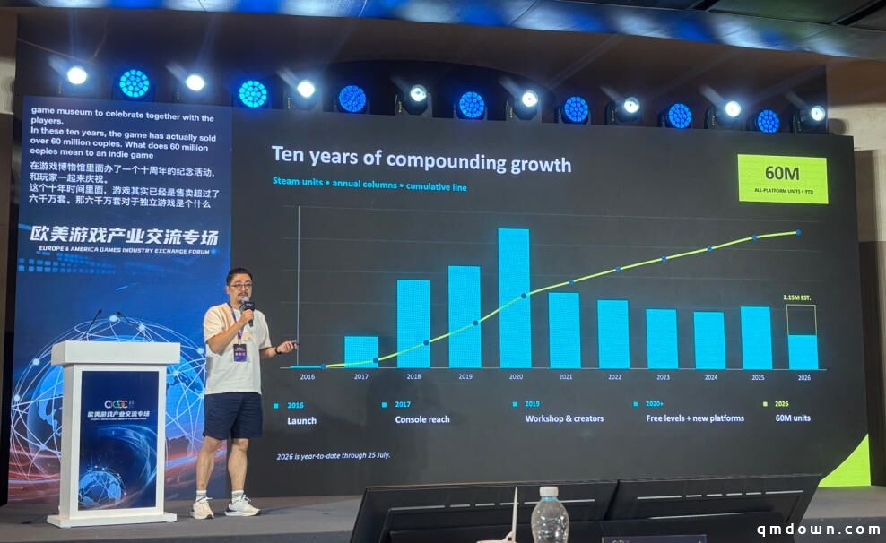 从1人到6000万套,《人类一败涂地》发行商复盘:“爆卖10年”做对了这几件事!