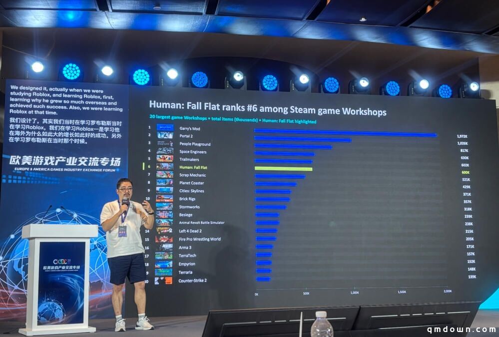 从1人到6000万套,《人类一败涂地》发行商复盘:“爆卖10年”做对了这几件事!