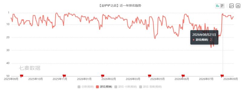 金铲铲五年,如何成为自走棋赛道的“标准答案”?